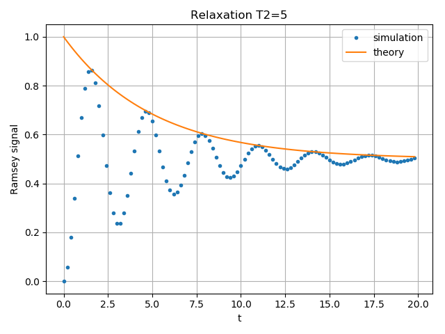../images/sphx_glr_plot_qip_relaxation_001.png
