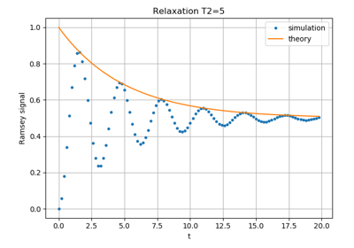 ../../images/sphx_glr_plot_qip_relaxation_thumb.png