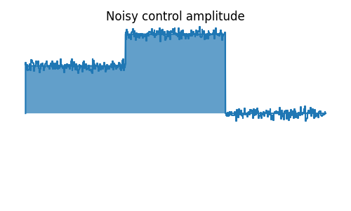 Noisy control amplitude