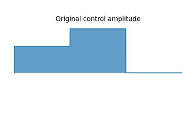 Control Amplitude Noise