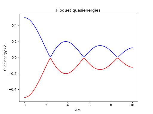 ../../images/dynamics-floquet-3_01.png