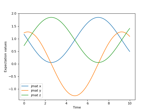 ../../images/dynamics-krylov-1.png