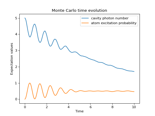 ../../images/dynamics-monte-1_01.png