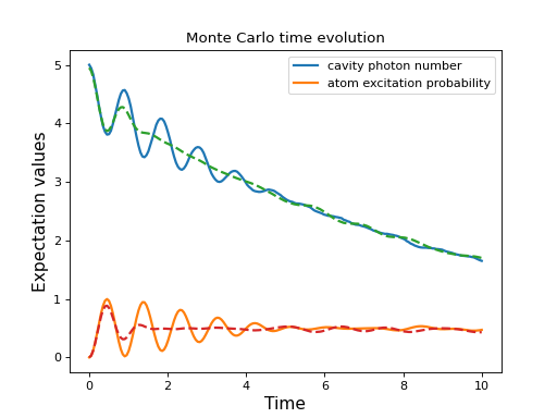 ../../images/dynamics-monte-7.png