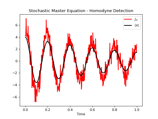 ../../images/dynamics-stochastic-1.png