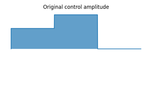 Original control amplitude