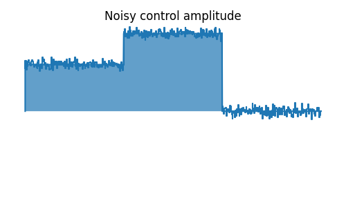 Noisy control amplitude